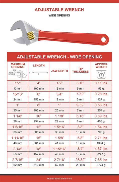 31mm to inches wrench.